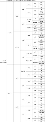 شجره قره خان.jpg